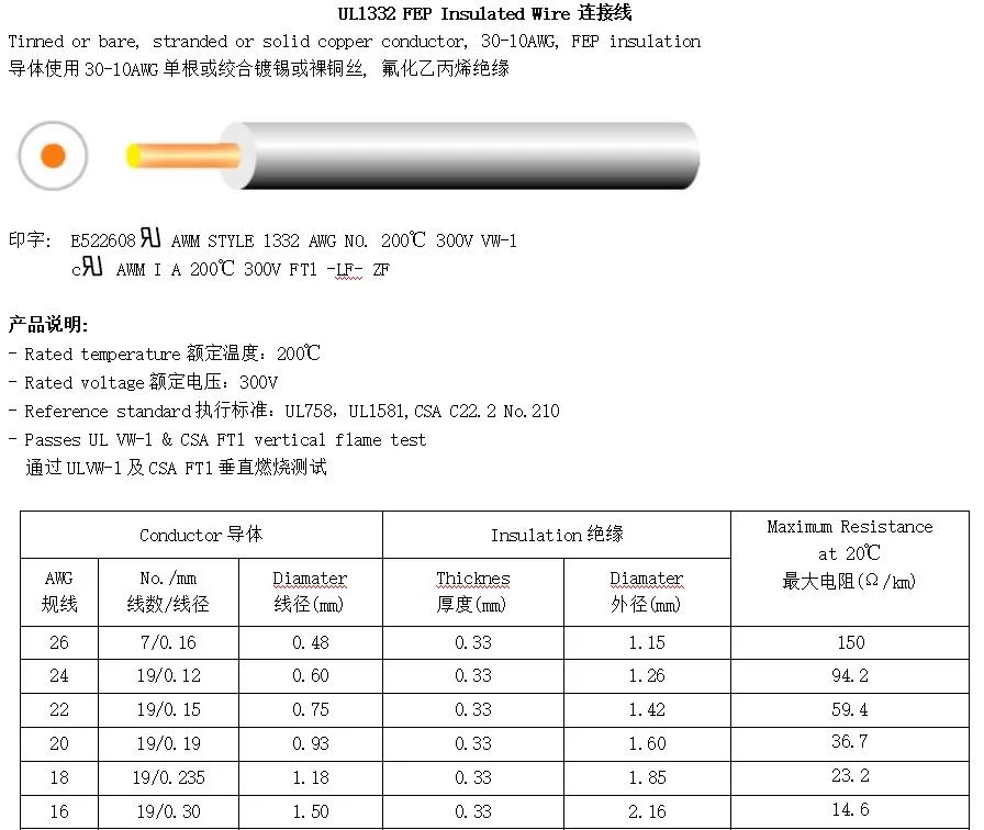 UL1332 14 16 20 22 24 26 AWG Single Core Fluoroplastic High-Temperature Teflon Wire