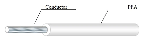 UL1882 High Temperature Heat Resistant FEP/ETFE/PFA/PTFE Insulated Hook up Wire